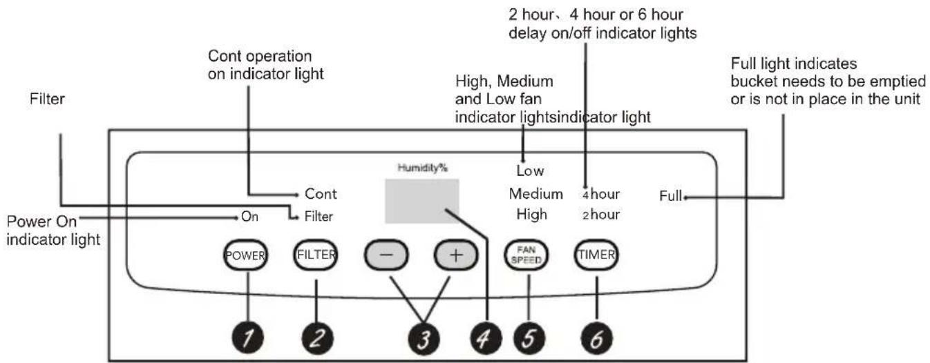 WILFA Dry L WDH-20 - OPERATION METHOD - 1