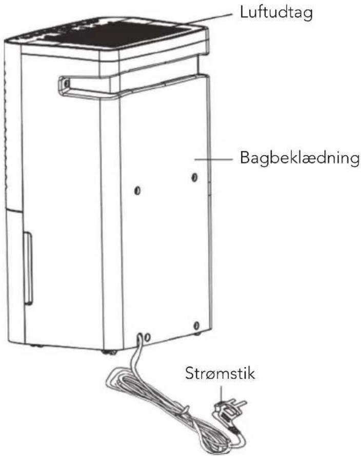 Luftudtag Bagbeklædning Strømstik