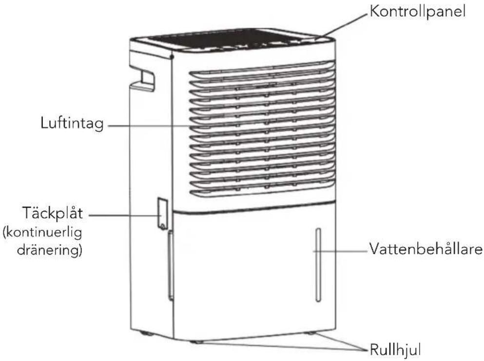 Kontrollpanel Luftintag Täckplåt (kontinuerlig dränering) Vattenbehållare Rullhjul