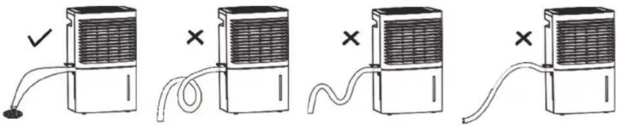 Diagram showing four different types of air conditioners with checkmark and cross symbols indicating status or operation.