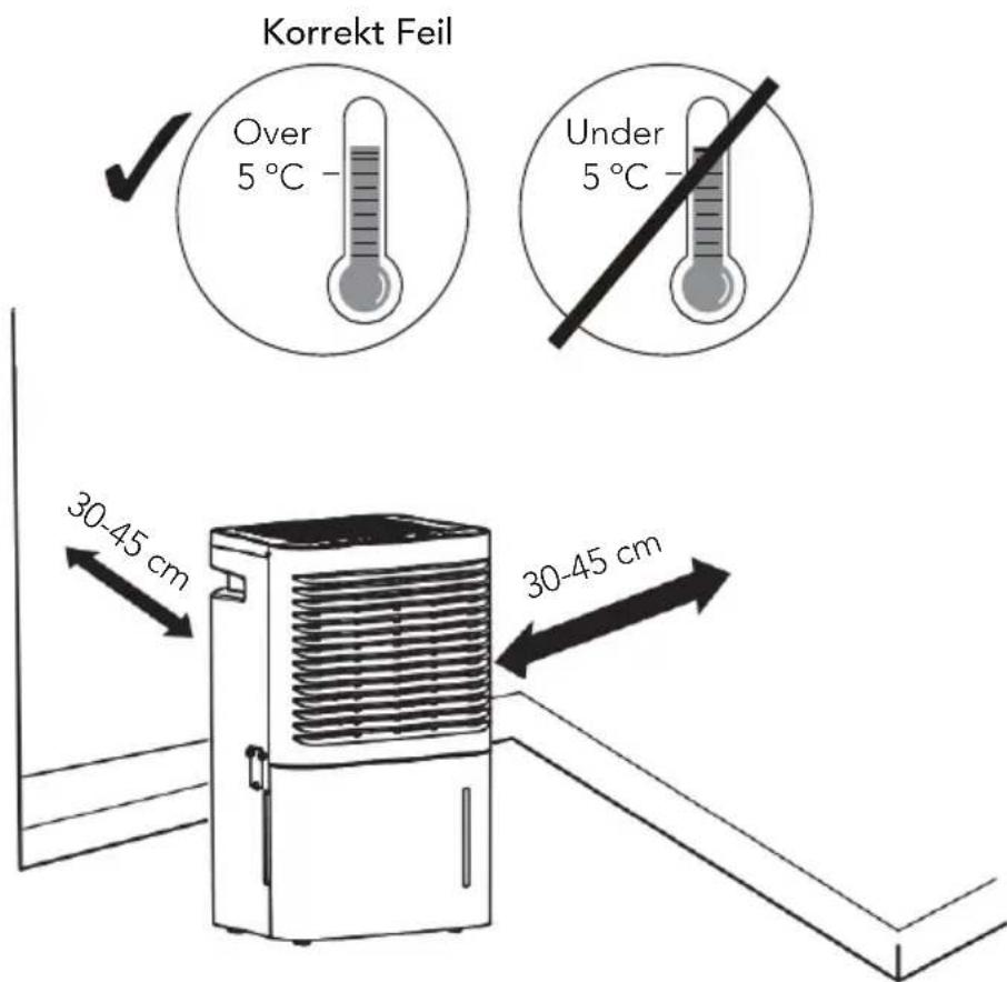 Korrekt Feil Over 5 °C Under 5 °C 30-45 cm 30-45 cm