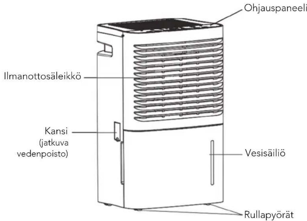 Ohjauspaneeli Ilmanottosäleikkö Kansi (jatkuva vedenpoisto) Vesisäiliö Rullapyörät