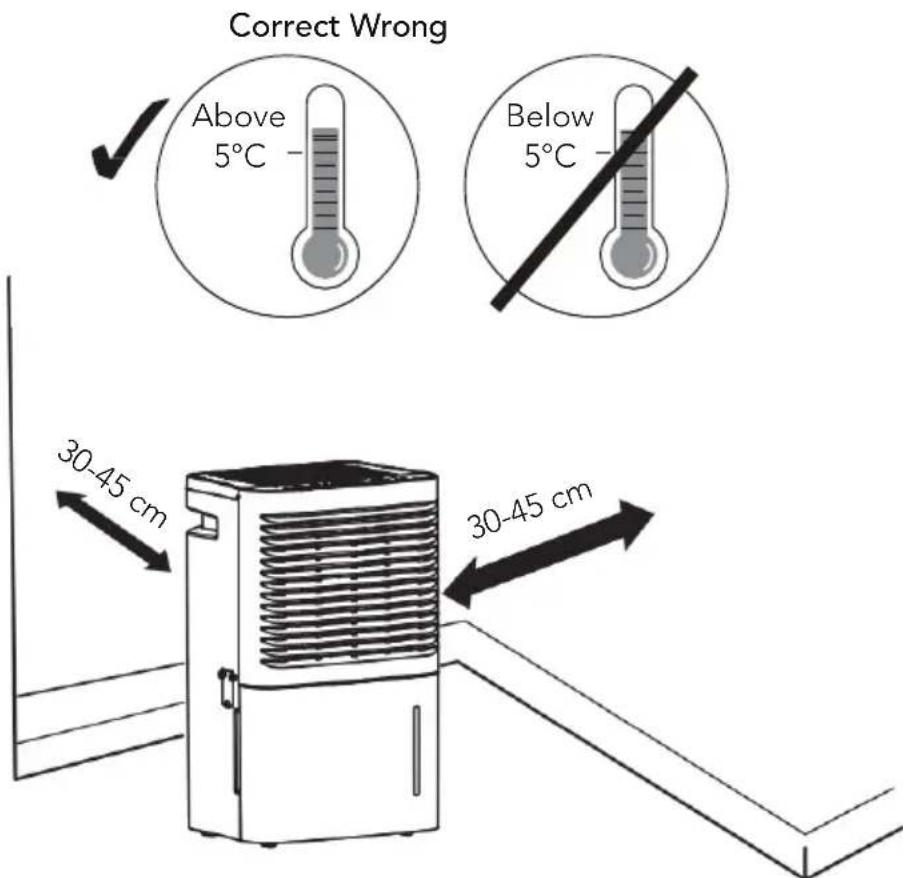 Correct Wrong Above 5°C Below 5°C 30-45 cm 30-45 cm