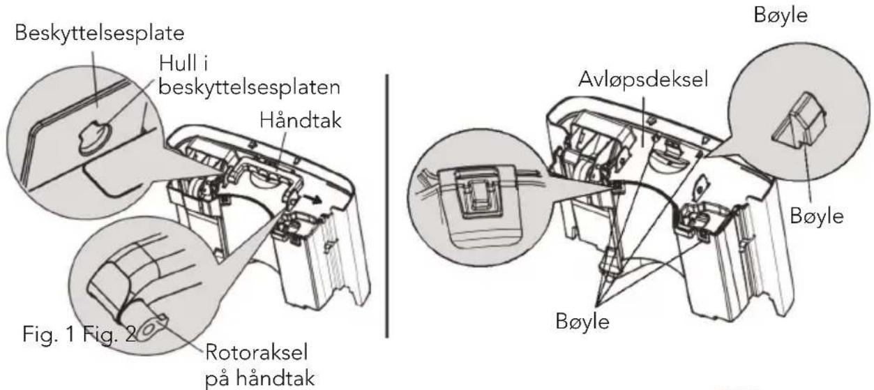 Beskyttelsesplate Hull i beskyttelsesplaten Håndtak Fig. 1 Fig. 2 Rotoraksel på håndtak Bøyle Avløpsdeksel Bøyle Bøyle