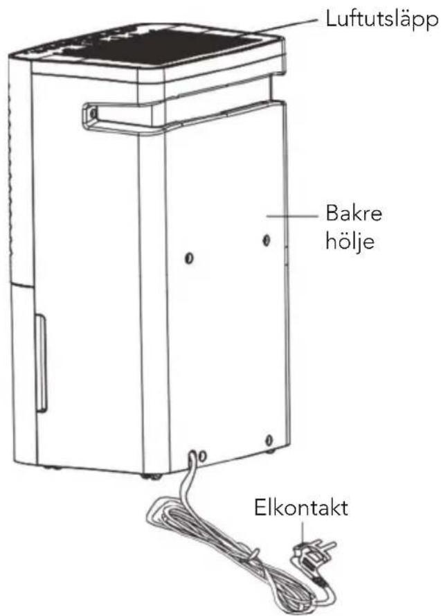 Luftutsläpp Bakre hölje Elkontakt