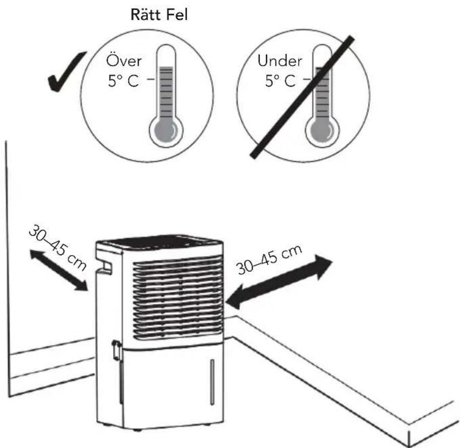 Rätt Fel Över 5° C Under 5° C 30-45 cm 30-45 cm