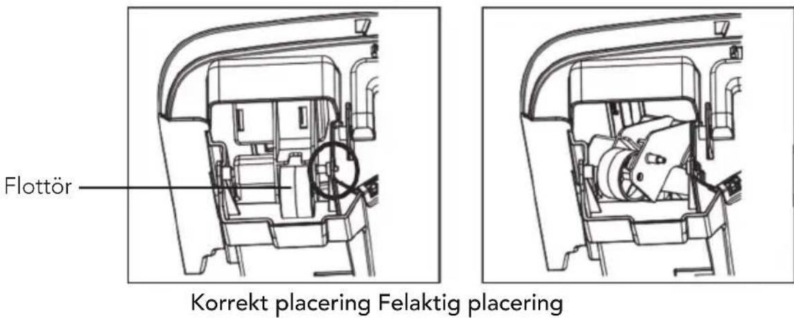 Flottör Korrekt placering Felaktig placering
