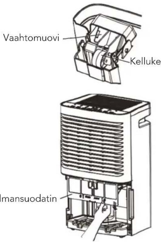 Vaahtomuovi Kelluke mansuodatin