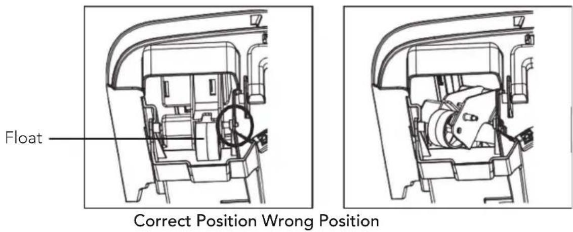 Float Correct Position Wrong Position