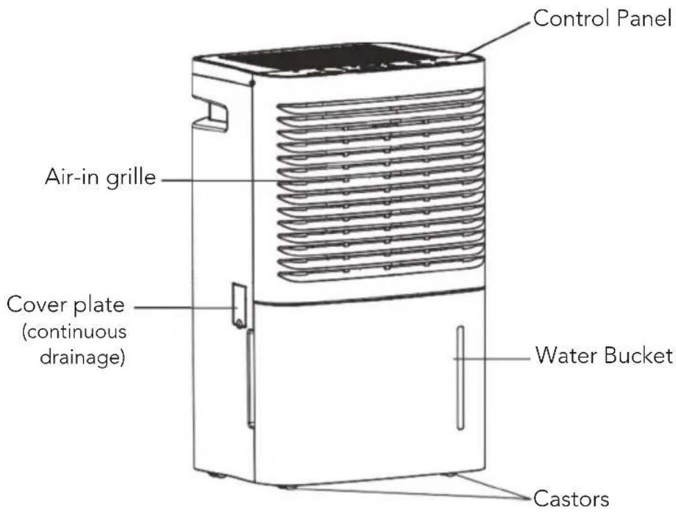 Control Panel Air-in grille Cover plate (continuous drainage) Water Bucket Castors