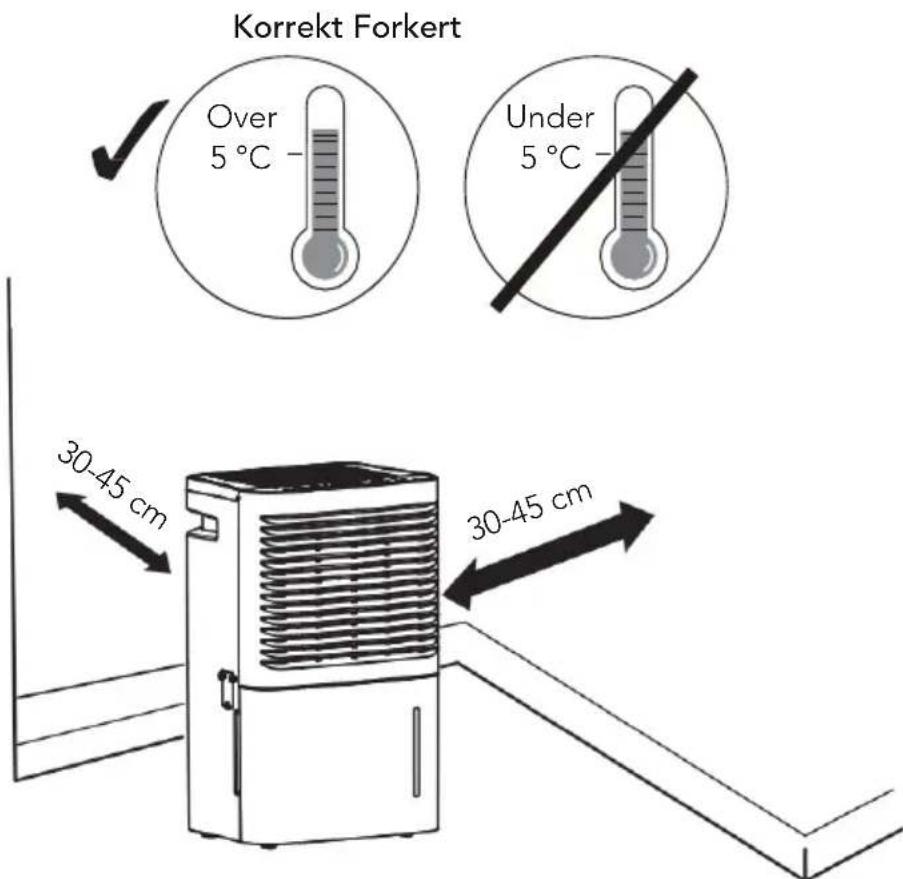 Korrekt Forkert Over 5 °C Under 5 °C 30-45 cm 30-45 cm