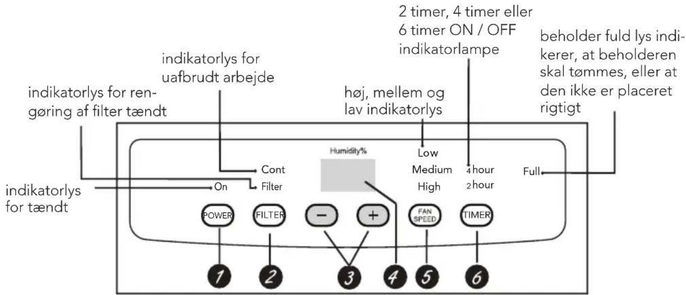 indikatorlys for ren-gøring af filter tændt indikatorlys for uafbrudt arbejde indikatorlys for ren-gøring af filter tændt Indikatorlys for tændt Indikatorlys for ren-gøring af filter tændt Indikatorlys for ren-gøring af filter tændt Indikatorlys for ren-gøring af filter tændt Indikatorlys for ren-gøring af filter tændt Indikatorlys for ren-gøring af filter tændt Indikatorlys for ren-gøring af filter tændt Indikatorlys for ren-gøring af filter tændt Indikatorlys for rengøring af filter tændt Indikatorlys for rengøring af filter tændt Indikatorlys for rengøring af filter tændt Indikatorlys for rengøring af filter tændt Indikatorlys for rengøring af filter tændt Indikatorlys for rengøring af filter tændt Indikatorlys for rengøring af filter tændt Indikanlors for rengøring af filter tændt Indikanlors for rengøring af filter tændt Indikanlors for rengøring af filter tændt Indikanlors for rengøring af filter tændt Indikanlors for rengøring af filter tændt Indikanlors for rengøring af filter tændt Indikanlors for rengøring af filter tænds Indikanlors for rengøring af filter tænds Indikanlors for rengøring af filter tænds Indikanlors for rengøring af filter tænds Indikanlors for rengøring af filter tænds Indikanlors for rengøring af filter tænds Indikanlors for rengøring af filter tænds Indikanlors for rengøroer af filter tændt Indikanlors for rengøroer af filter tændt Indikanlors for rengøroer af filter tændt Indikanlors for rengøroer af filter tændt Indikanlors for rengøroer af filter tændt Indikanlors for rengøroer af filter tændt Indikanlors for rengøroer af filter tændt Indikanls for rengøroer af filter tændt Indikanls for rengøroer af filter tændt Indikanls for rengøroer af filter tændt Indikanls for rengøroer af filter tændt Indikanls for rengøroer af filter tændt Indikanls for rengøroer af filter tændt Indikanls for rengøroer af filter t æ n d i m e l e m o g o l v a v indikatorlys Indikanls for rengøroer af filter t æ n d i m e l e m o g o l v a v indikatorlys Indikanls for rengøroer af filter t æ n d i m e l e m o g o l v a v indikatorlys Indikanls for rengøroer af filter t æ n d i m e l e m o g o l v a v indikatorlys H ø ndity% Low Medium High 4 hour 2 hour Full POWER FILTER - + FAN SPEED TIMER 1 2 3 4 5 6