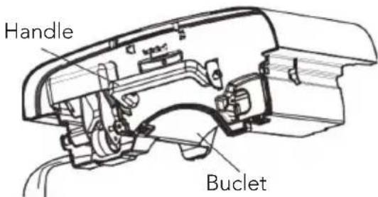 Handle Buclet