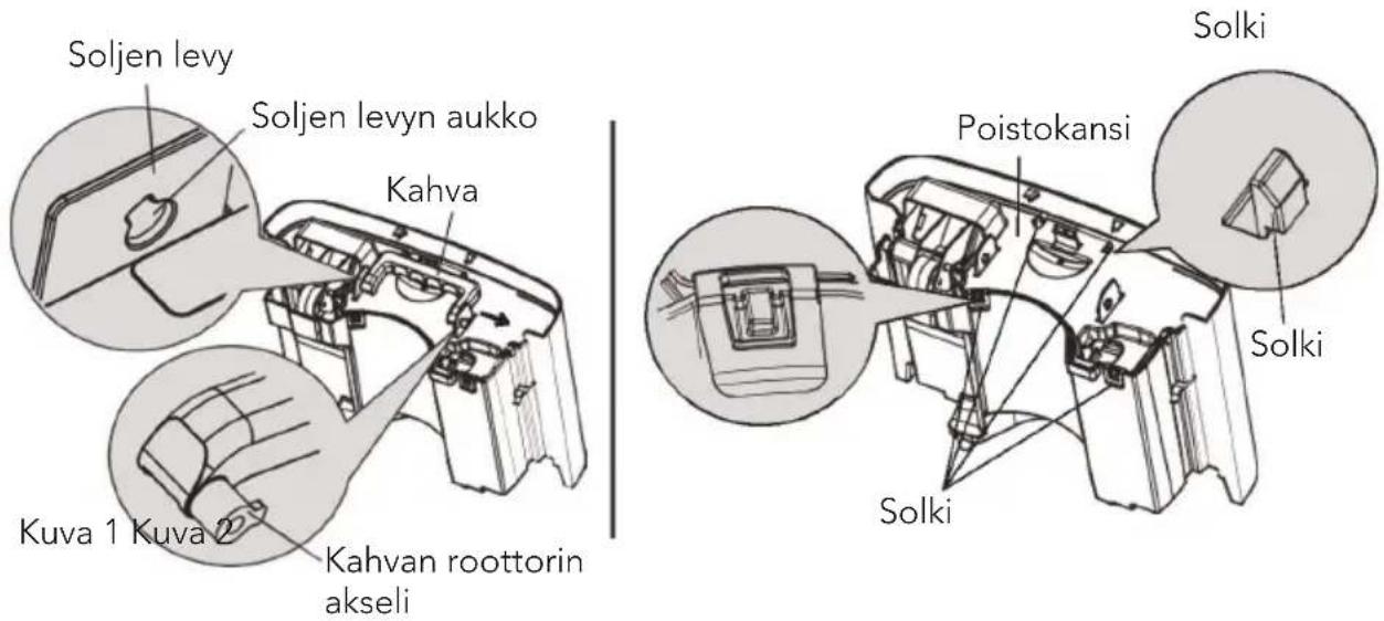 Soljen levy Soljen levyn aukko Kahva Kuva 1 Kuva 2 Kahvan roottorin akseli Poistokansi Solki Solki Solki
