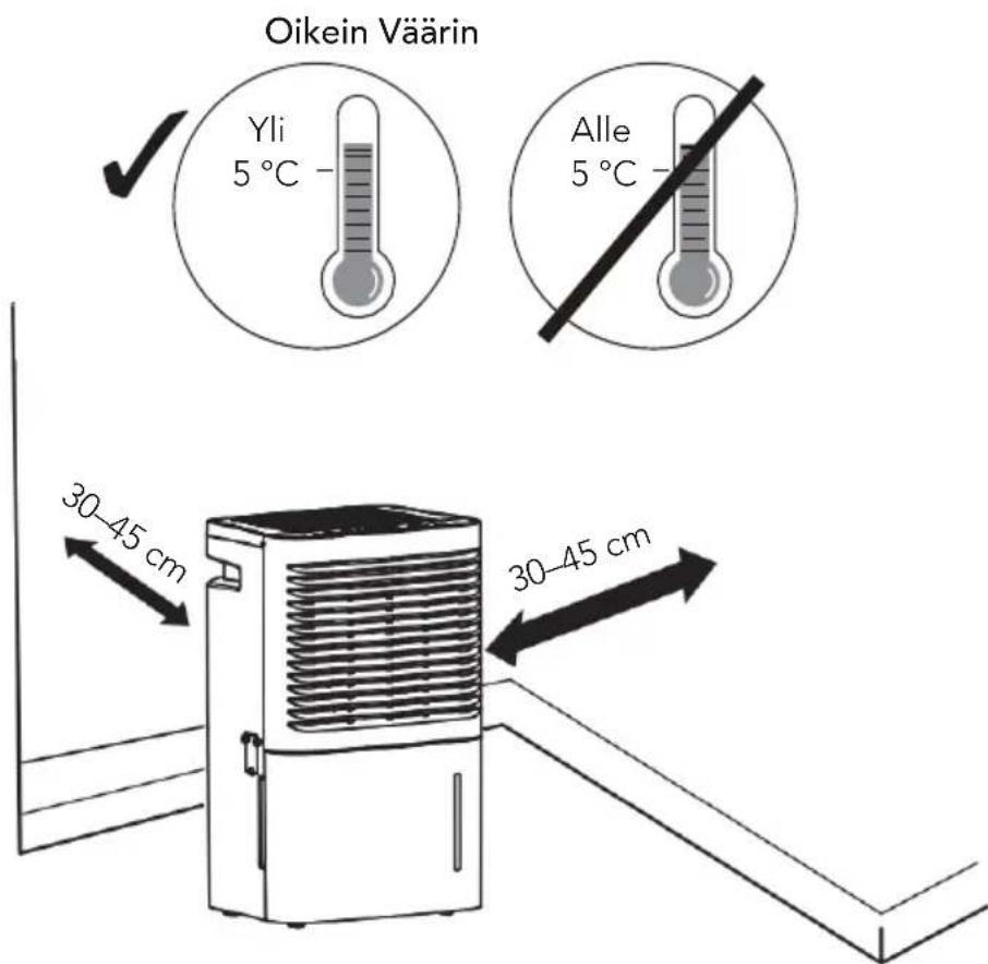 Oikein Väärin Yli 5 °C Alle 5 °C 30-45 cm 30-45 cm