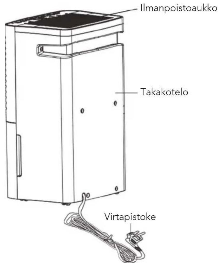 Ilmanpoistoaukko Takakotelo Virtapistoke