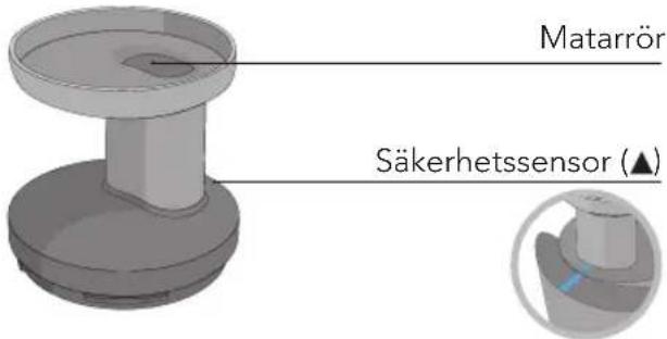 Matarrör Säkerhetssensor (▲)