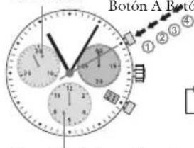 Boton A Radio