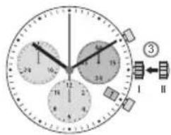 12 13 14 15 16 17 18 19 20 21 22 23 24 25 26 27 28 ③ I II