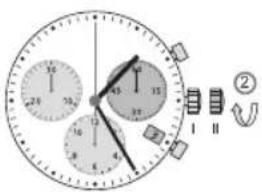 Analog clock face showing 12 o'clock with hands and a numbered diagram indicating time and device status.