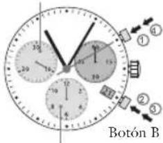 Botón B