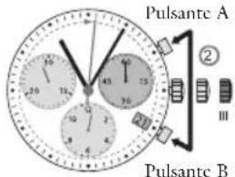 Pulsante A ② Pulsante B