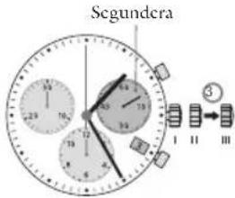 Sogundera I II III
