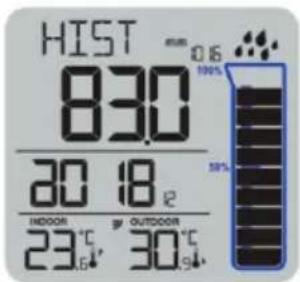 HIST 830 20 18 e INDOOR OUTDOOR 23.6°, 30.9°