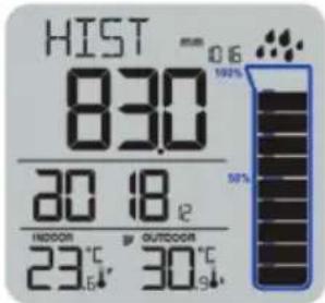 HIST 830 106 100% 30 18 e INDOOR OUTDOOR 23.6° 30.9° 50%