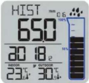HIST mm 650 30 18 e INDoor outdoor 23℃ 30℃
