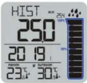 HIST 250 20 19 NDOO 23 °C 30 °C Outdoor 25% 100% 50%