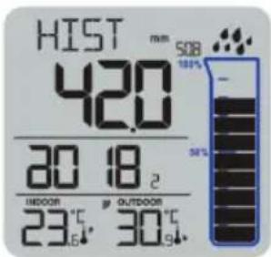 HIST 420 508 100% 30 18 °C INDOOR OUTDOOR 23 °C 30 °C 9