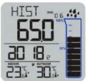 HIST mm 0.6 650 30 18 e INDOOR OUTDOOR 23℃ 30℃ 91%