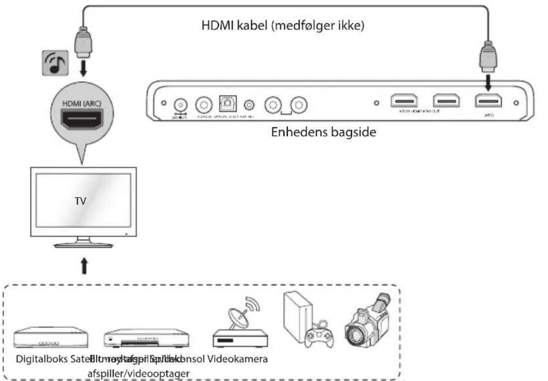 JVC TH-WL709H - Sådan bruger du din TV, som en hub - 2