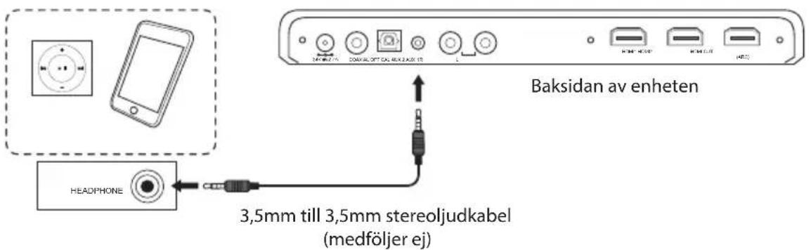 Baksidan av enheten 3,5mm till 3,5mm stereoljudkabel (medföljer ej)