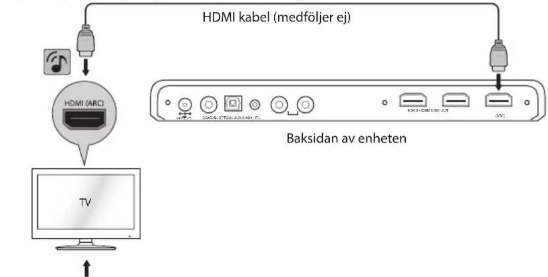 JVC TH-WL709H - Använd denna metod för att ansluta alla dina enheter till din TV. - 1
