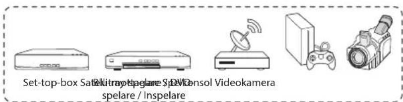 Set-top-box Satellite Video spelare / Inspelare
