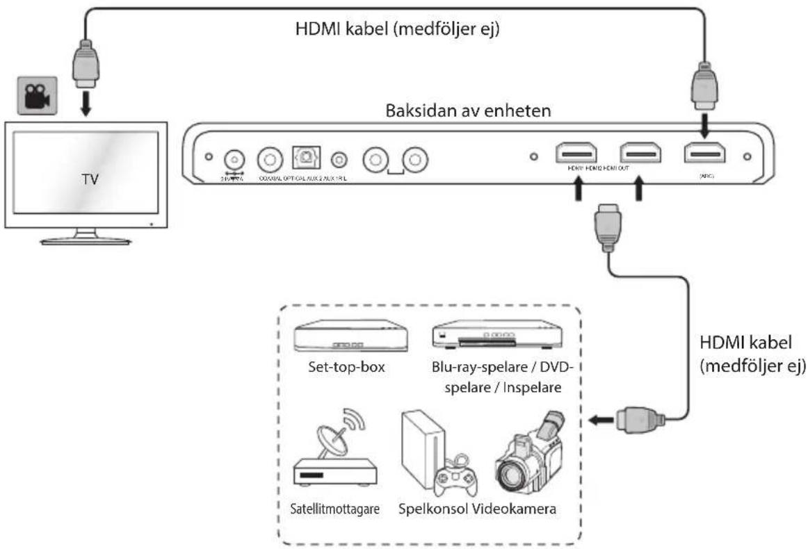 JVC TH-WL709H - Använd din soundbar som en hubb - 1