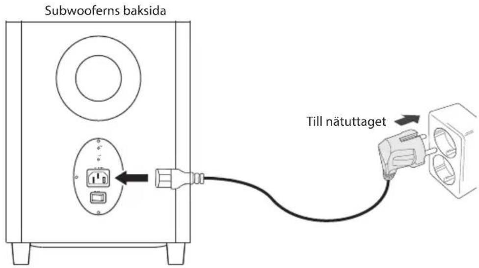 Subwooferns baksida Till nätuttaget