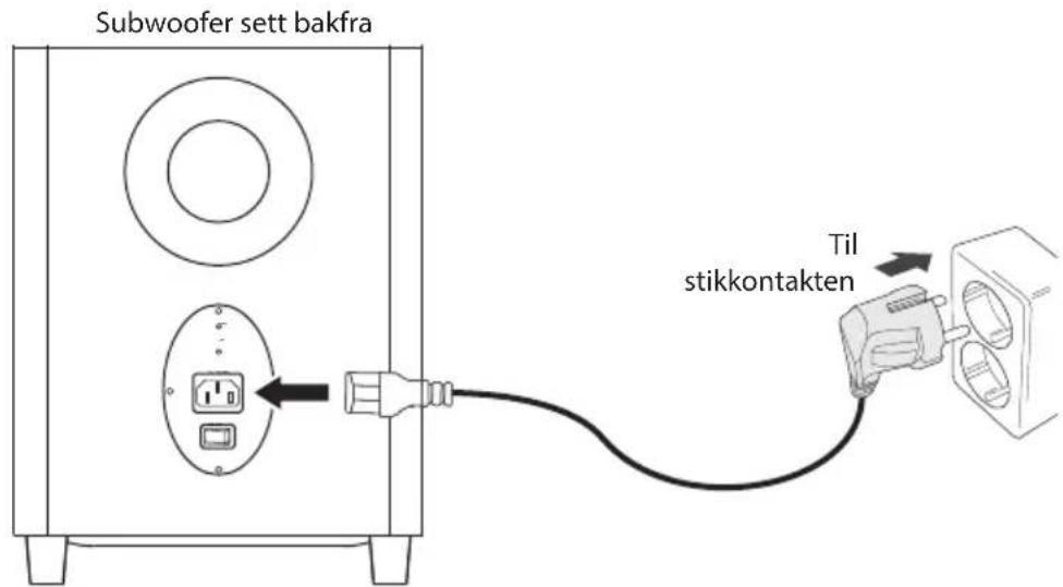 Subwoofer sett bakfra Til stikkontakten