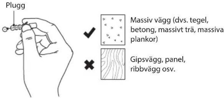 Plugg Massiv vägg (dvs. tegel, betong, massivt trä, massiva plankor) Gipsvägg, panel, ribbvägg osv.