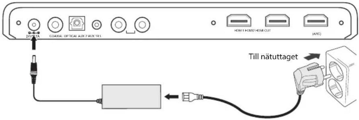 24V7.7A COAXIAL OPTICAL AUX 2 AUX 3RL HDMI1 HDMI2 HDMI8 OUT (ARC) Till nätuttaget