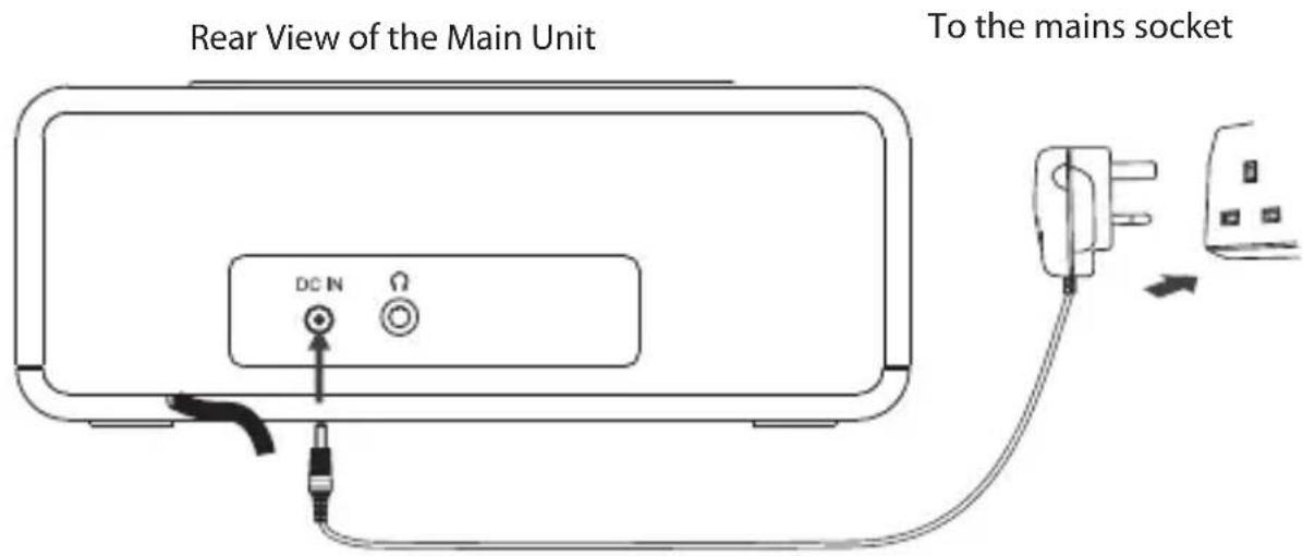 Rear View of the Main Unit DC IN To the mains socket
