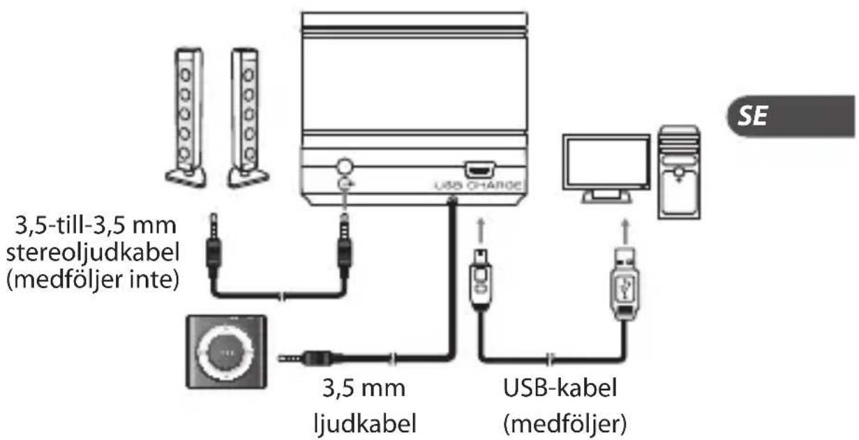 3,5-till-3,5 mm stereoljudkabel (medföljer inte) 3,5 mm ljudkabel USB-kabel (medföljer) SE