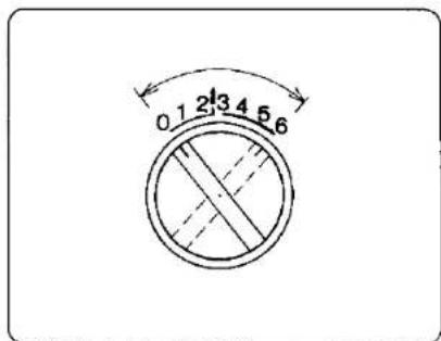 JANOME MS2522 - Stitch Width Control - 1