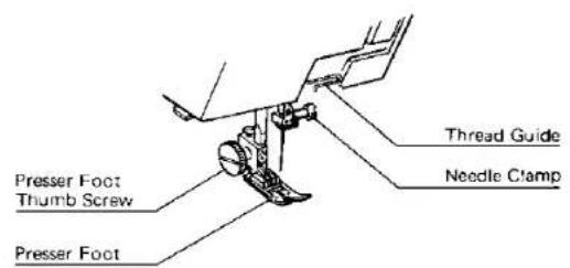 JANOME MS2522 - SECTION 1. KNOW YOUR MACHINE - 2