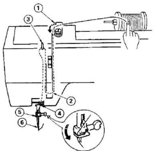 JANOME MS2522 - Prepare the Top Thread (Continued) - 1