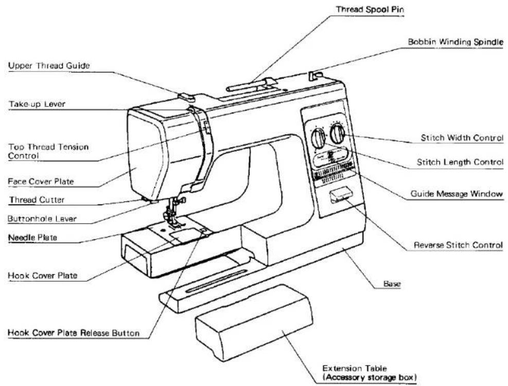 JANOME MS2522 - SECTION 1. KNOW YOUR MACHINE - 1