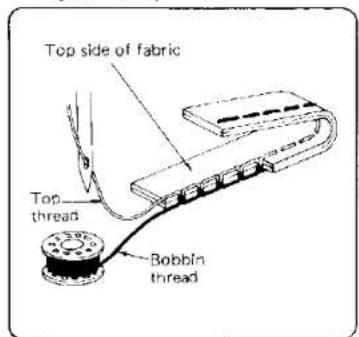 JANOME MS2522 - Prepare Your Top Thread (Continued) - 1