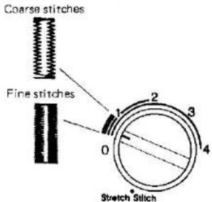 JANOME MS2522 - Automatic Buttonhole - 2
